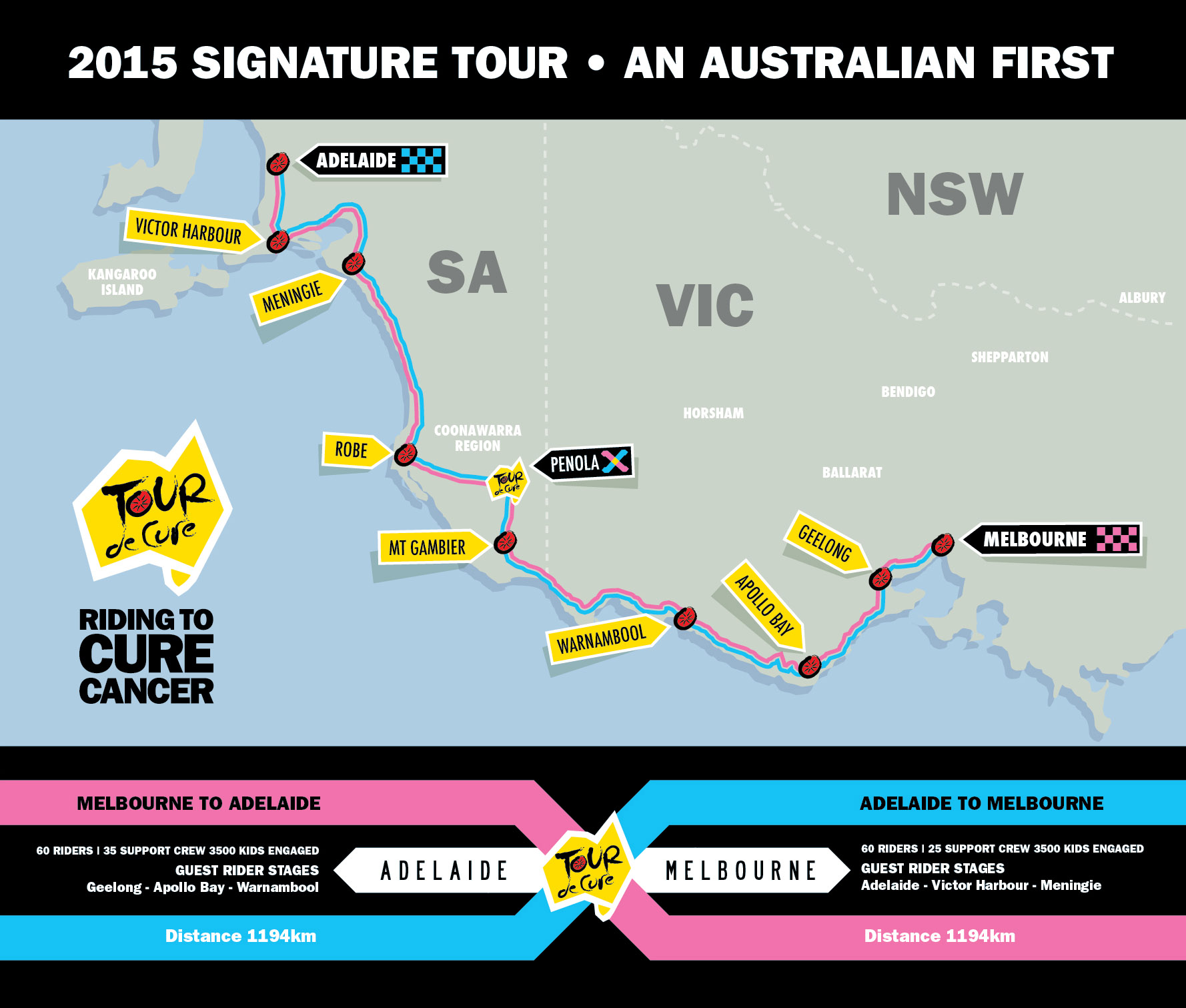 tour de cure qld